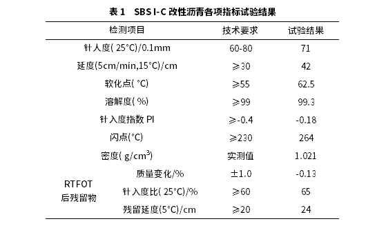 玄武岩纤维SMA-13沥青混合料路用性能研究 玄武岩纤维SMA-13沥青混合料路用性能研究