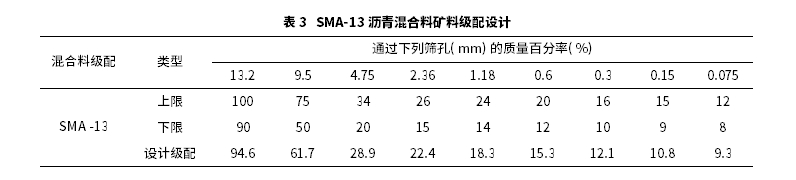 玄武岩纤维SMA-13沥青混合料路用性能研究 玄武岩纤维SMA-13沥青混合料路用性能研究