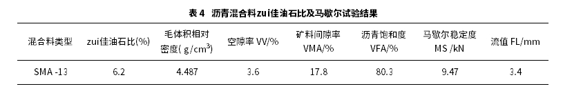 玄武岩纤维SMA-13沥青混合料路用性能研究 玄武岩纤维SMA-13沥青混合料路用性能研究
