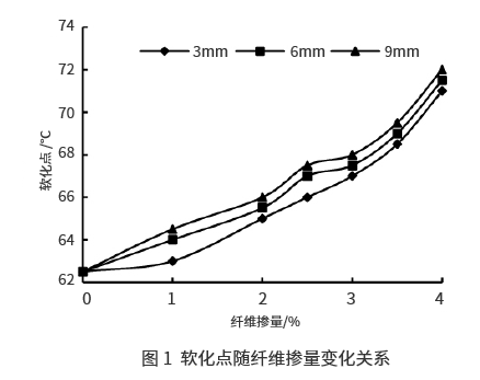 玄武岩纤维SMA-13沥青混合料路用性能研究 玄武岩纤维SMA-13沥青混合料路用性能研究