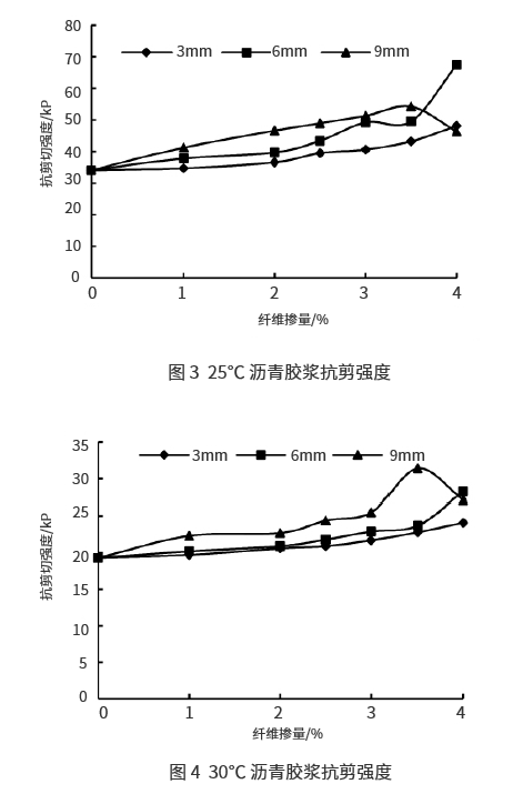 玄武岩纤维SMA-13沥青混合料路用性能研究 玄武岩纤维SMA-13沥青混合料路用性能研究
