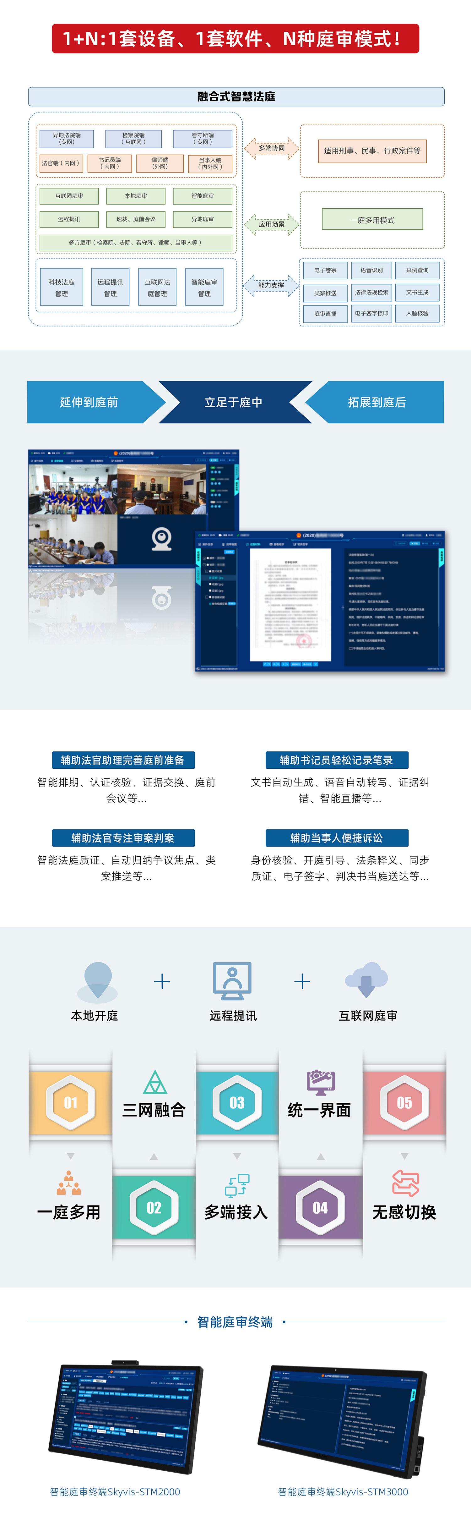 融合式智慧法庭