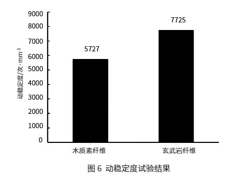 玄武岩纤维SMA-13沥青混合料路用性能研究 玄武岩纤维SMA-13沥青混合料路用性能研究