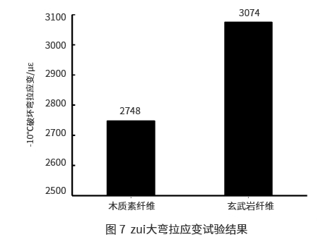 玄武岩纤维SMA-13沥青混合料路用性能研究 玄武岩纤维SMA-13沥青混合料路用性能研究