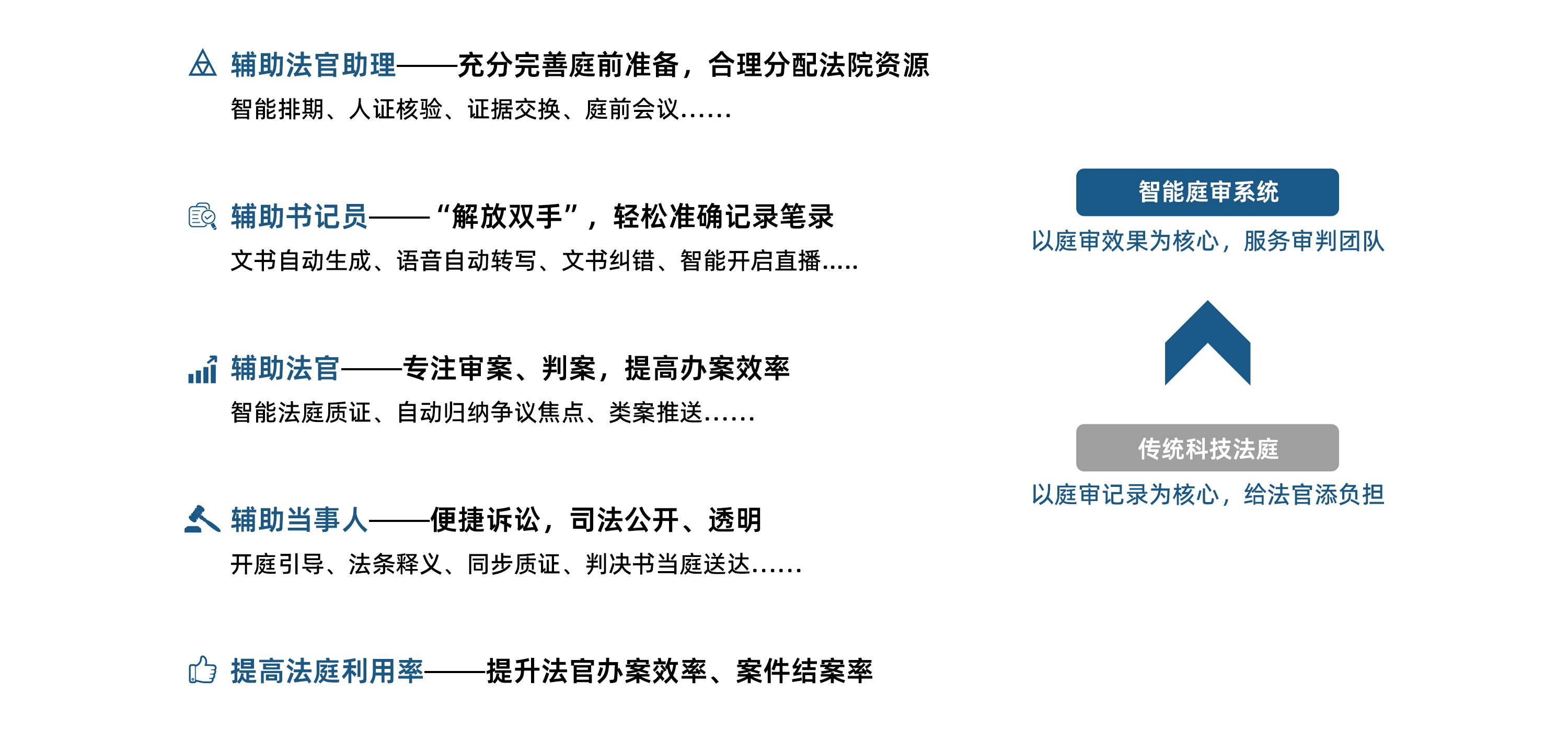 天宇智審?智能庭審系統(tǒng)