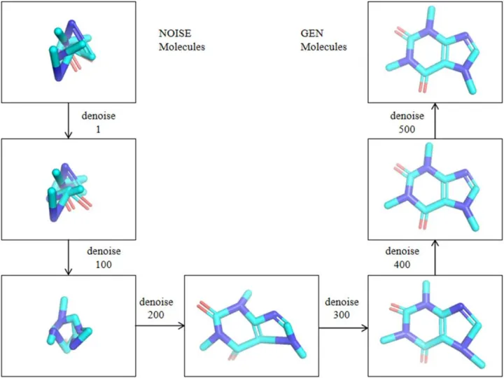 予路乾行再登JCIM,用AI大模型生成小分子3D构象! 予路乾行再登JCIM,用AI大模型生成小分子3D构象!