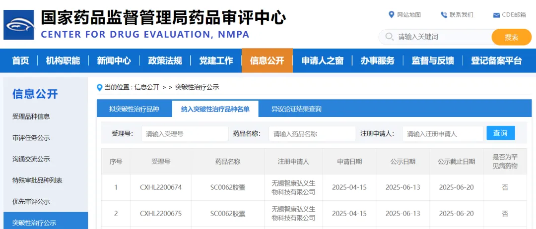 智康弘义SC0062再获突破性疗法认定,用于治疗糖尿病肾脏病 | 项目进展 智康弘义SC0062再获突破性疗法认定,用于治疗糖尿病肾脏病 | 项目进展