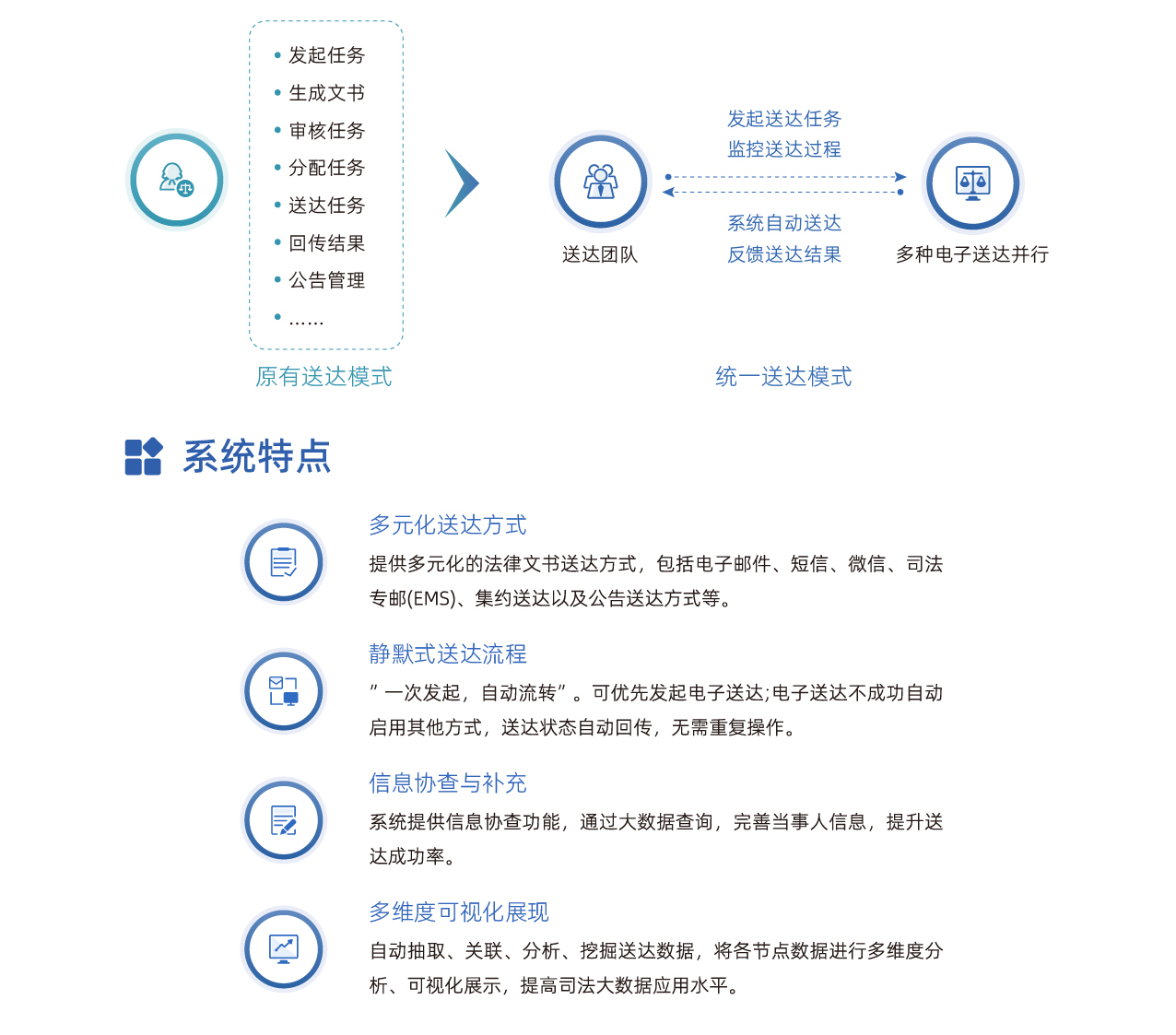 文书送达管理系统