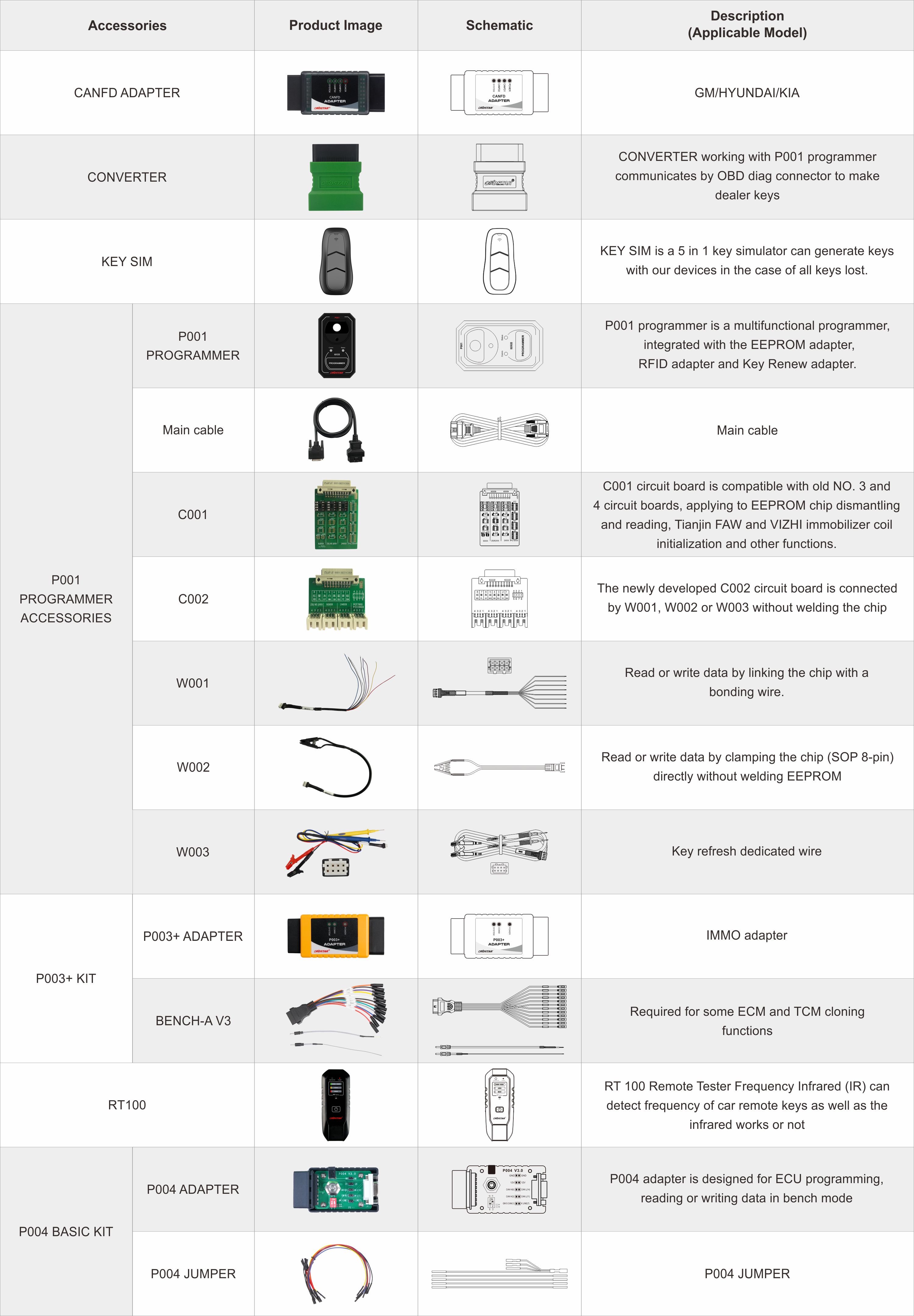 IMMO ADAPTER COLLECTION