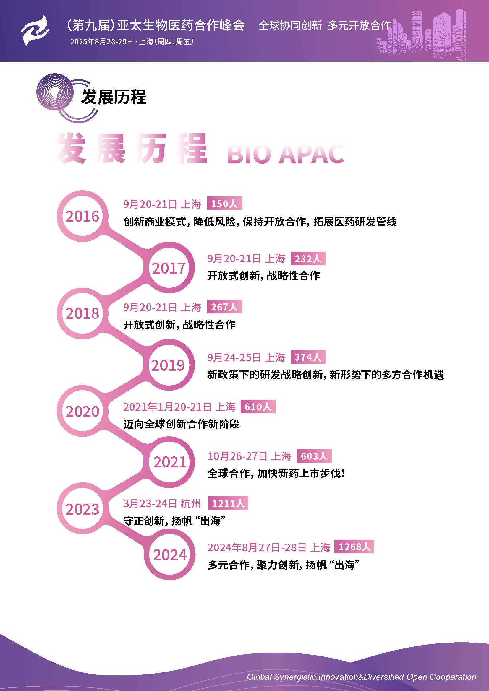 2025(第九届)亚太生物医药合作峰会