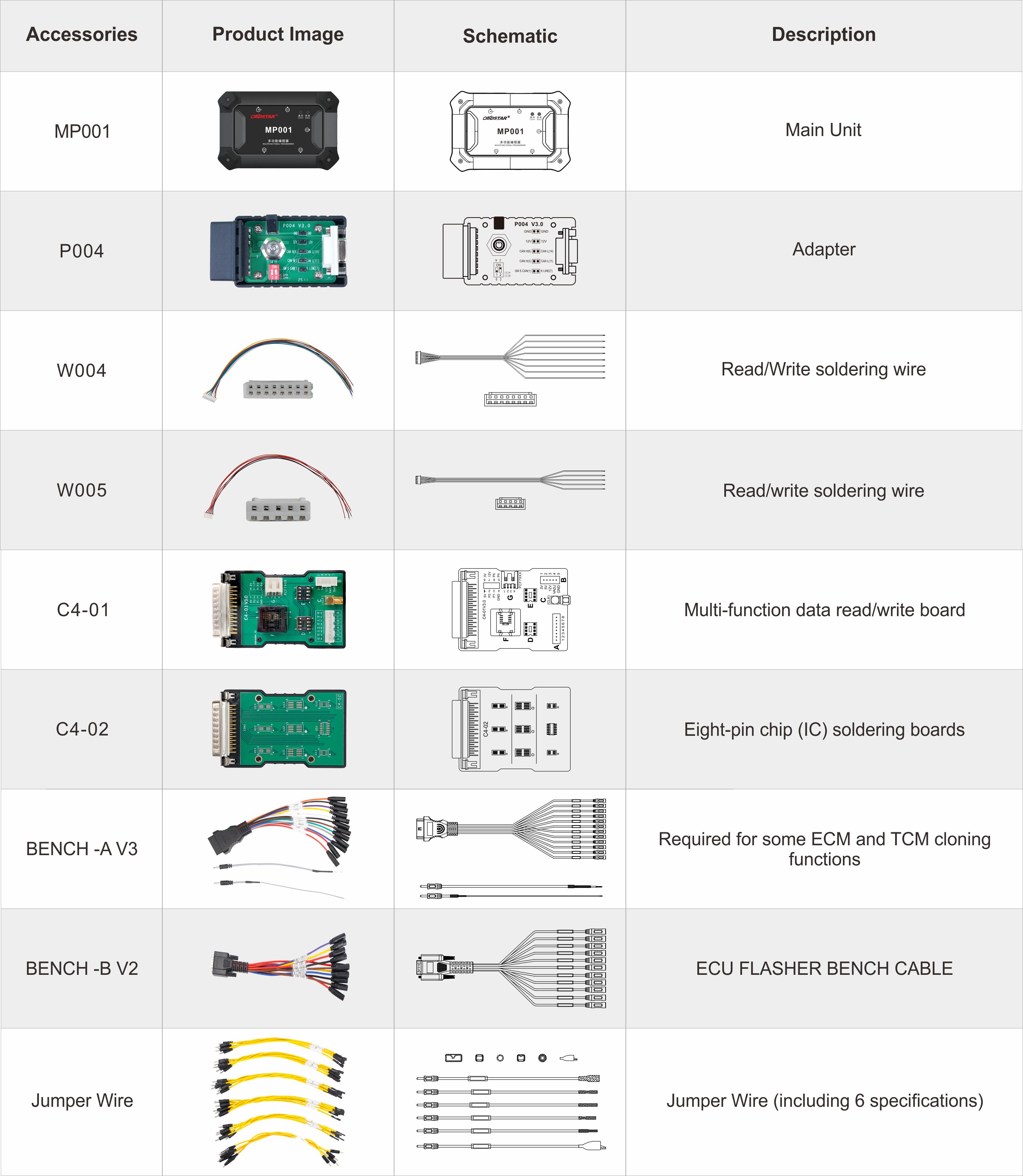 MP001 KIT (FOR MOTOMASTER)