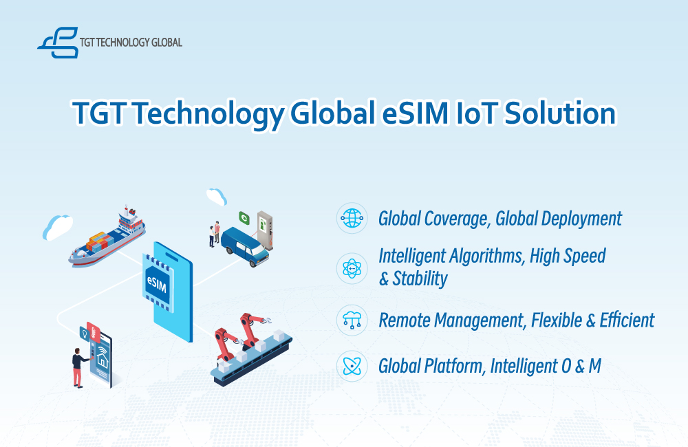 TGT Technology Global Launches eSIM IoT Solution, Empowering Chinese IoT Enterprises to Set Sail TGT Technology Global Launches eSIM IoT Solution, Empowering Chinese IoT Enterprises to Set Sail