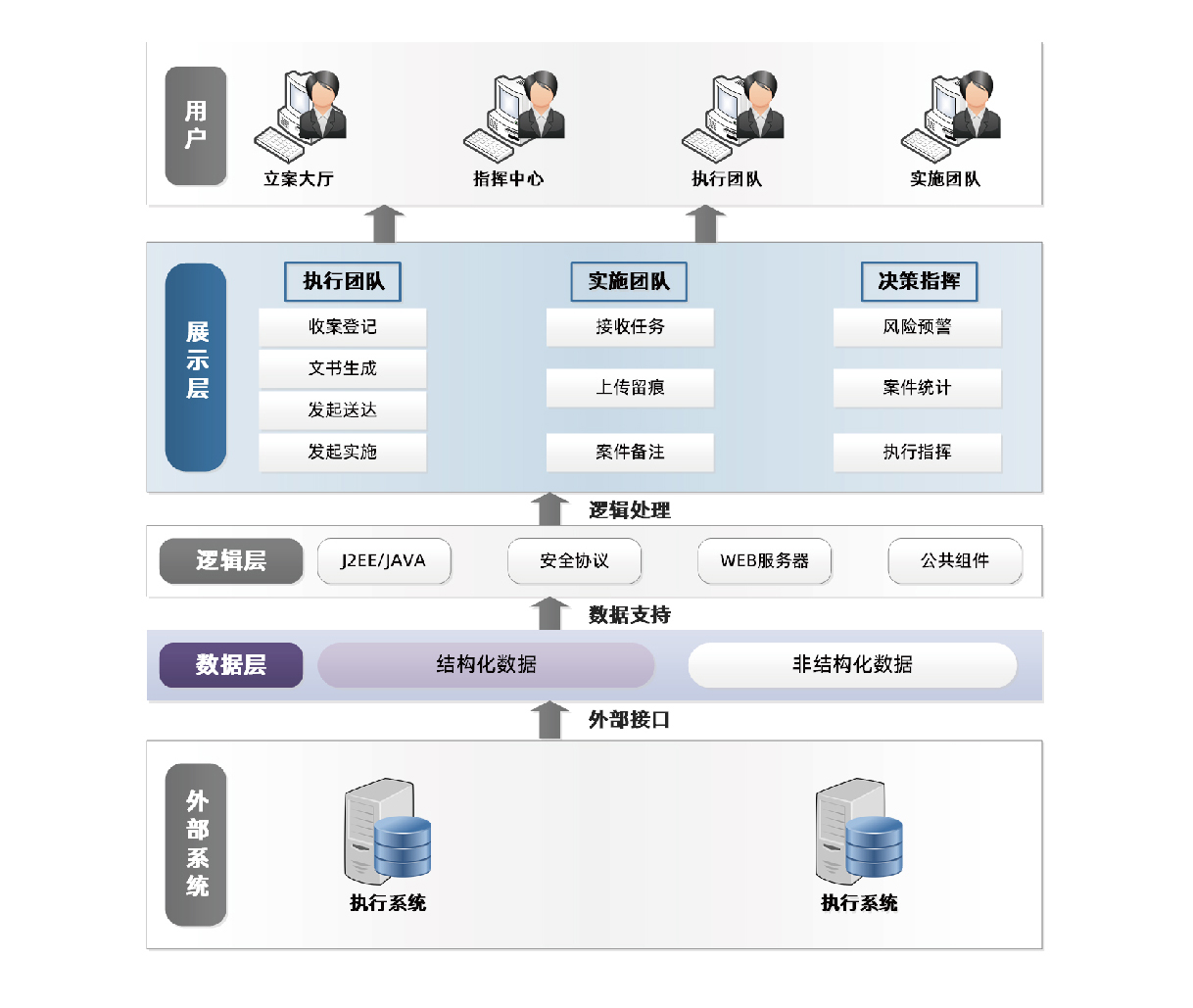 执行实施协同工作平台