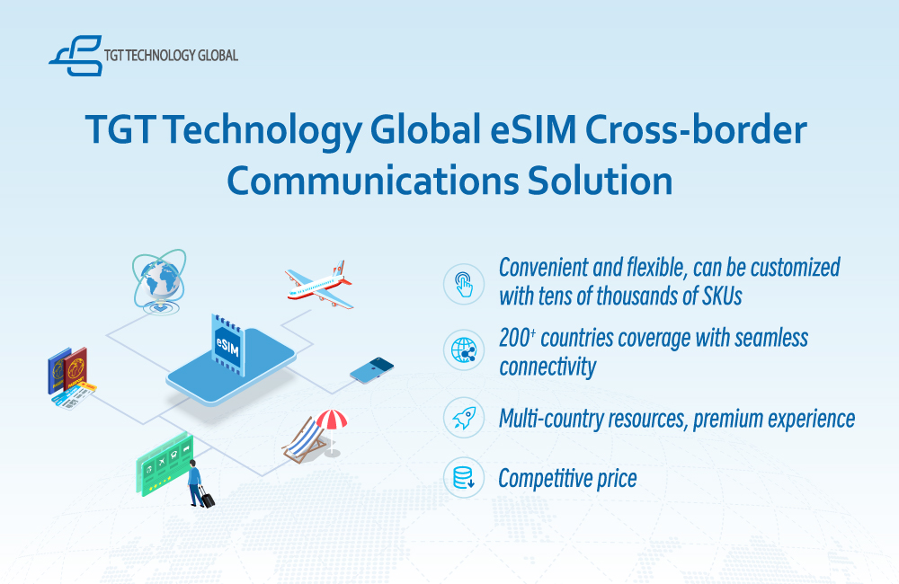 MWC 2025 | TGT Technology Global eSIM Cross-border Communications Solution