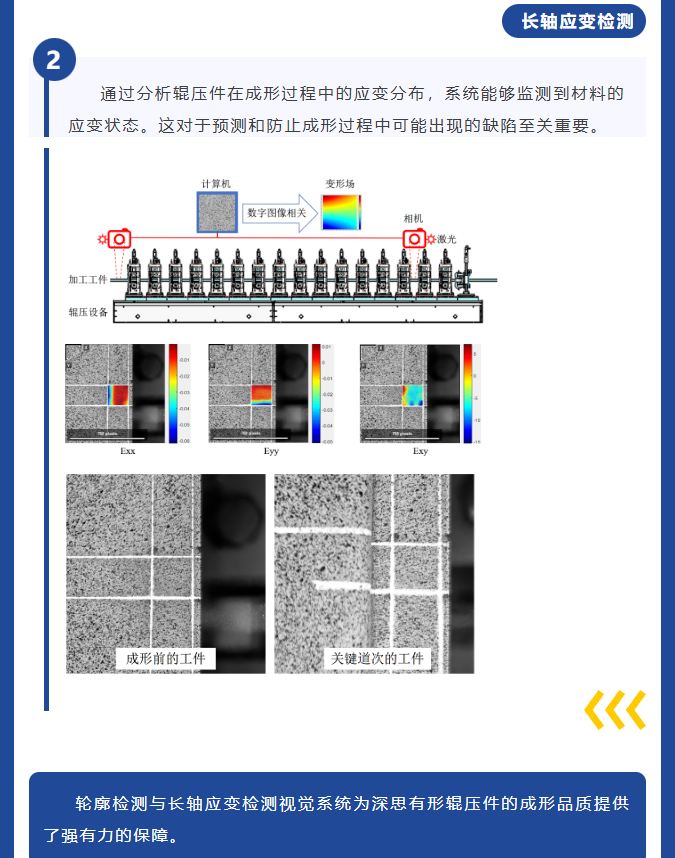 【深思智造】智能轮廓检测，精准应变分析：视觉检测系统的创新应用