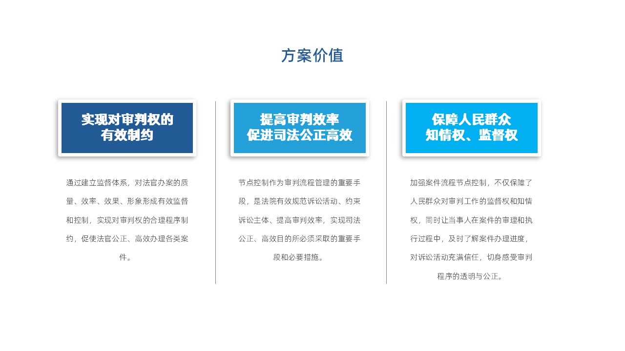 流程节点管控系统 流程节点管控系统