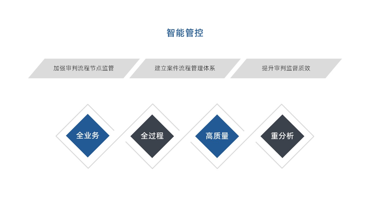 流程节点管控系统 流程节点管控系统