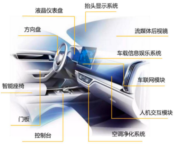 2025-2031年全球与中国汽车电子行业总体规模分析及主要地区产能产量分析报告 2025-2031年全球与中国汽车电子行业总体规模分析及主要地区产能产量分析报告