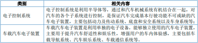2025-2031年全球与中国汽车电子行业总体规模分析及主要地区产能产量分析报告 2025-2031年全球与中国汽车电子行业总体规模分析及主要地区产能产量分析报告