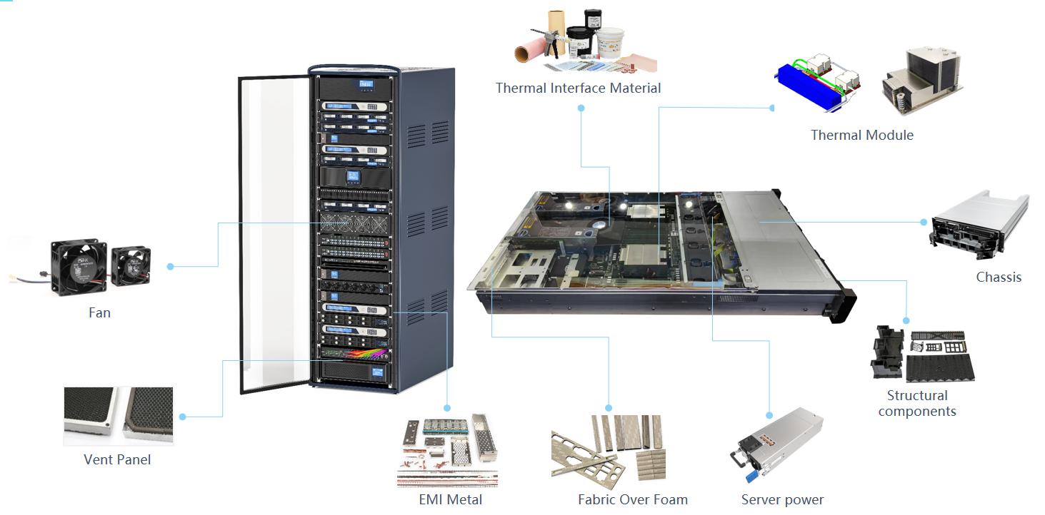 Server
