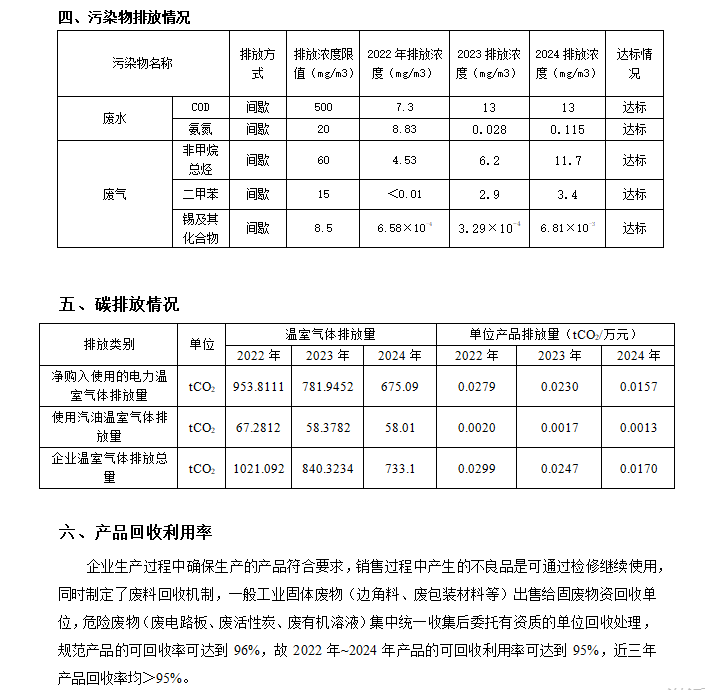 厦门立林电气控制技术有限公司 节能减排减碳信息公示