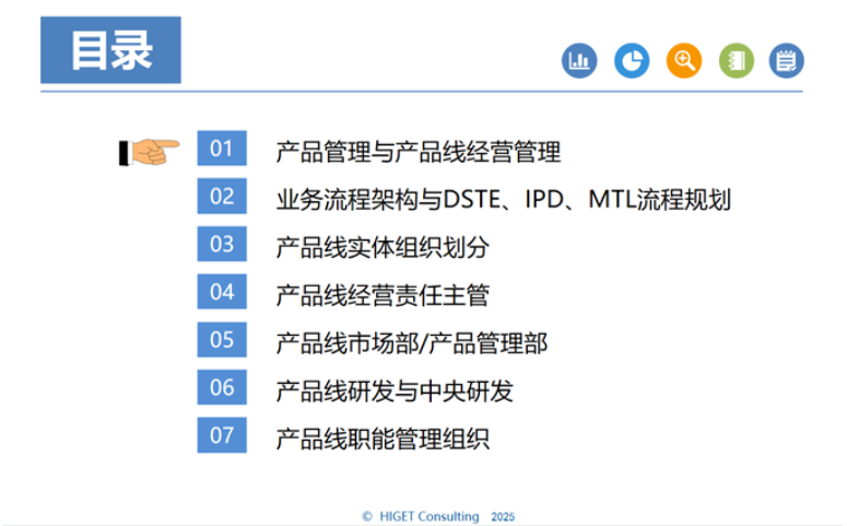 《产品线实体组织设计与运作》训战取得突破性成果 《产品线实体组织设计与运作》训战取得突破性成果
