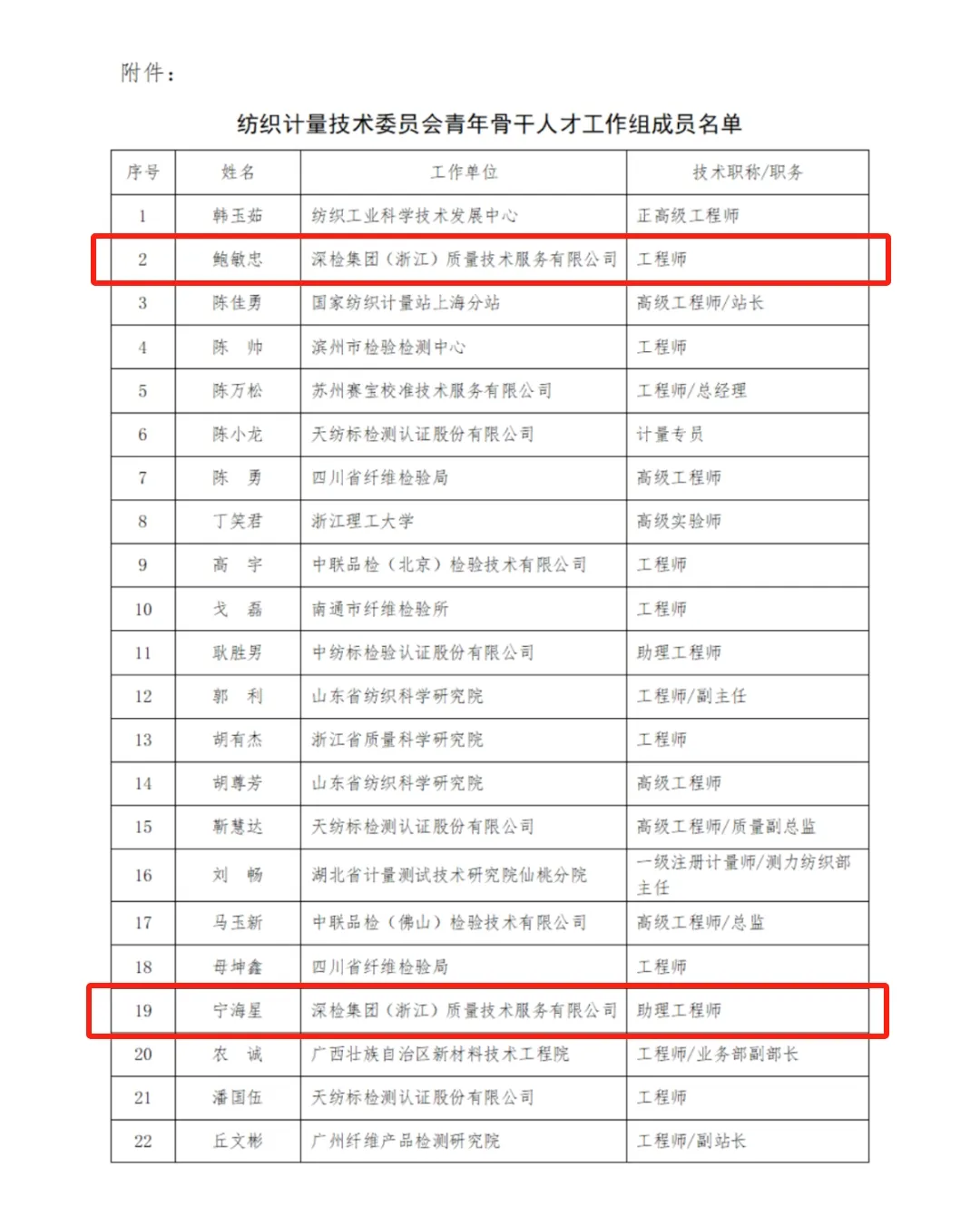 浙江子公司三位工程师入选纺织计量技术 委员会青年骨干人才工作组