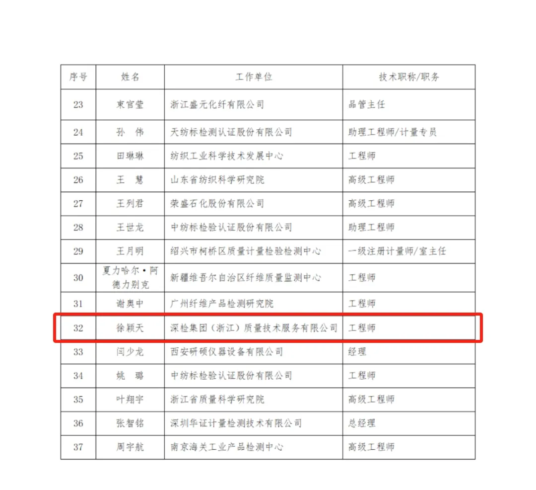 浙江子公司三位工程师入选纺织计量技术 委员会青年骨干人才工作组