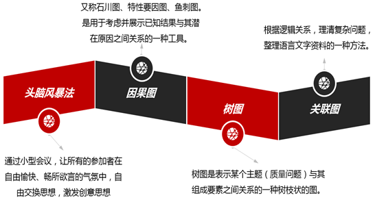 【精益生產(chǎn)】防錯(cuò)（Poka-yoke）怎么做？按照這個(gè)推行指南做！