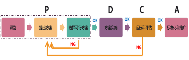 【精益生產(chǎn)】防錯(cuò)（Poka-yoke）怎么做？按照這個(gè)推行指南做！