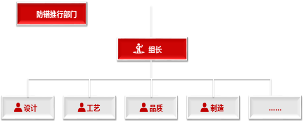 【精益生產(chǎn)】防錯(cuò)（Poka-yoke）怎么做？按照這個(gè)推行指南做！