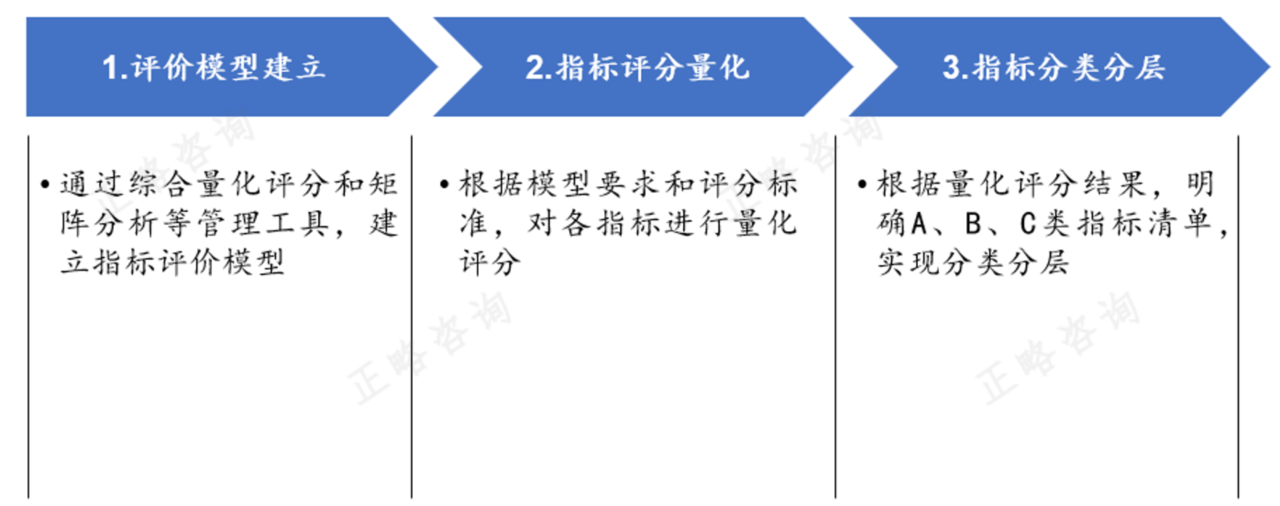战略落地:从愿景到指标的精准转化,解码战略目标的核心工具 战略落地:从愿景到指标的精准转化,解码战略目标的核心工具