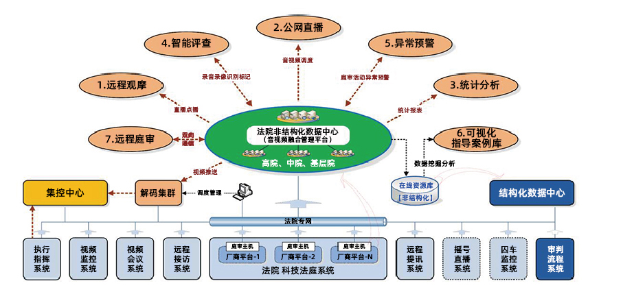 音視頻整合管理平臺