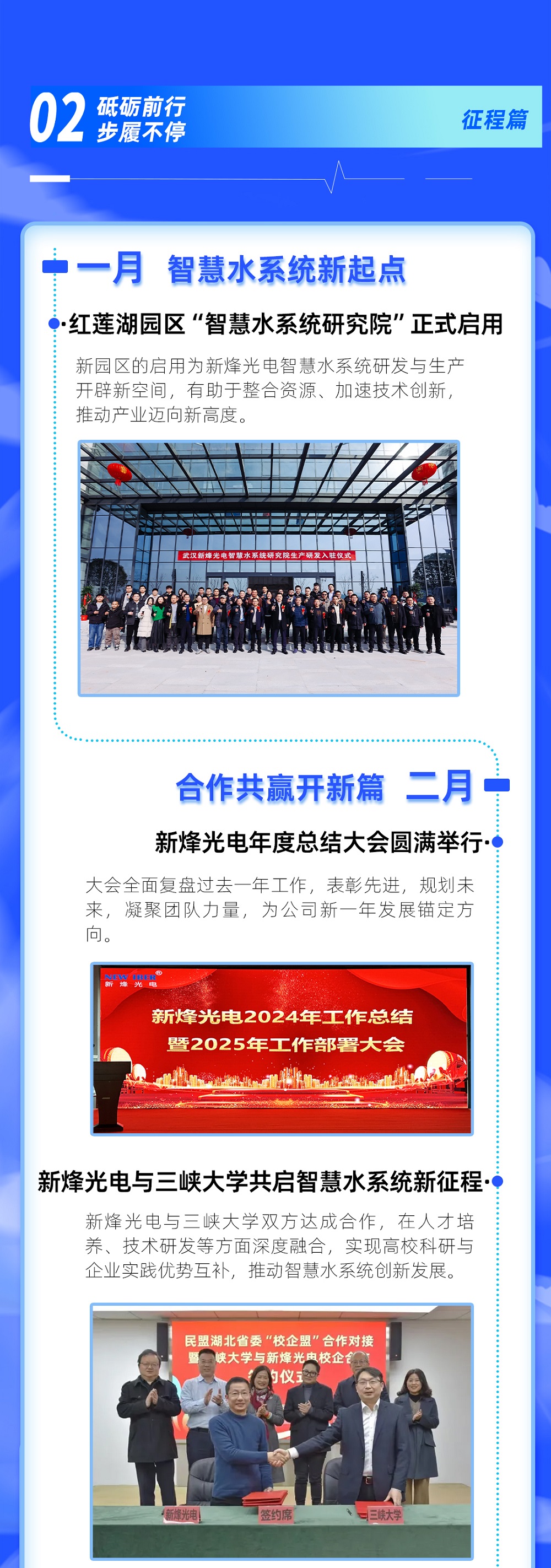 年中总结 | 武汉新烽光电 2025 上半年大事记! 年中总结 | 武汉新烽光电 2025 上半年大事记!
