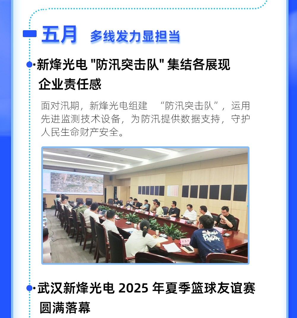 年中总结 | 武汉新烽光电 2025 上半年大事记! 年中总结 | 武汉新烽光电 2025 上半年大事记!