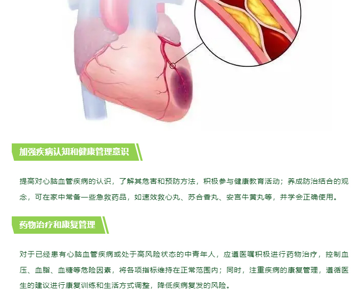 中青年心脑血管风险，被忽视的健康“隐形杀手”
