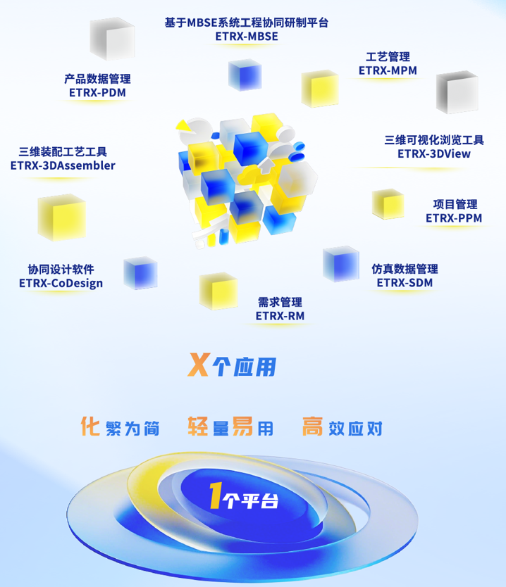 软件开发能力认证“天花板”!易立德获全球最高等级CMMI V3.0五级认证 软件开发能力认证“天花板”!易立德获全球最高等级CMMI V3.0五级认证