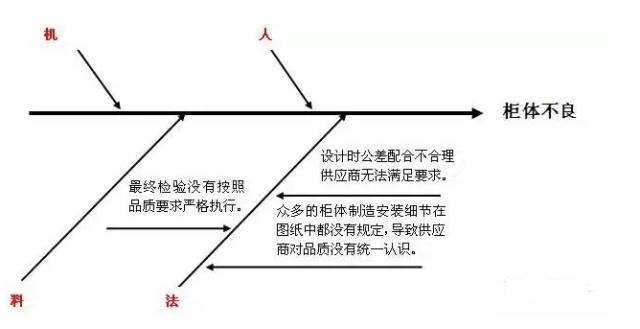 【六西格瑪】魚骨圖7步分析法,新手也能秒上手 【六西格瑪】魚骨圖7步分析法,新手也能秒上手