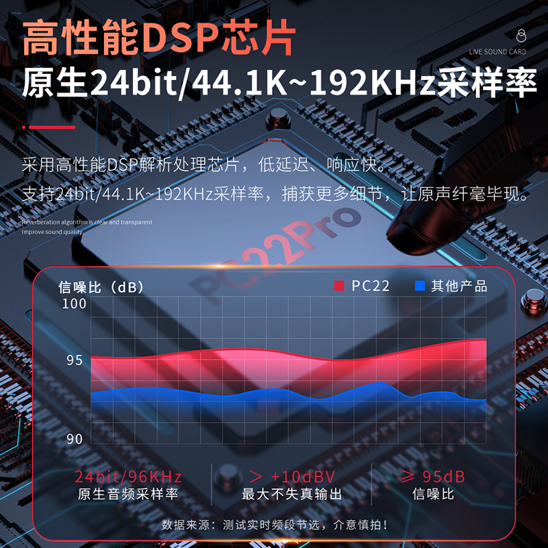 直播设备中的DSP芯片:音频优化的幕后核心 直播设备中的DSP芯片:音频优化的幕后核心