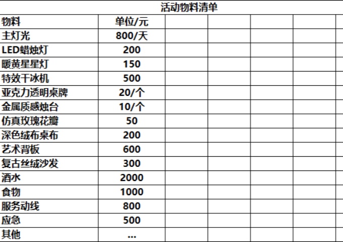 如何用1W预算办一场高级派对?这份活动策划物料清单照抄就行 如何用1W预算办一场高级派对?这份活动策划物料清单照抄就行