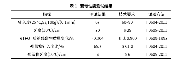 沥青路面抗滑性能衰减规律研究 沥青路面抗滑性能衰减规律研究