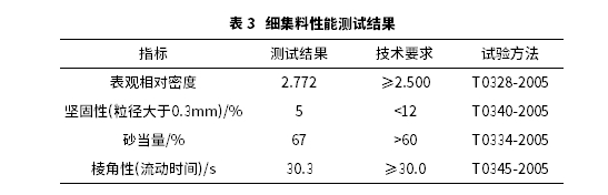 沥青路面抗滑性能衰减规律研究 沥青路面抗滑性能衰减规律研究