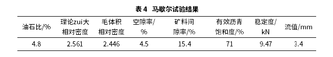 沥青路面抗滑性能衰减规律研究 沥青路面抗滑性能衰减规律研究