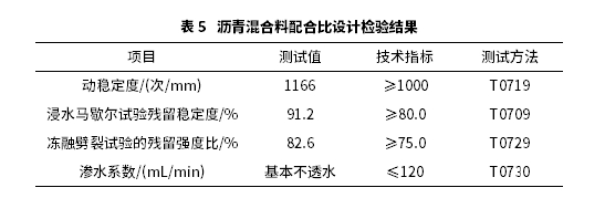 沥青路面抗滑性能衰减规律研究 沥青路面抗滑性能衰减规律研究