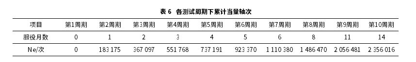 沥青路面抗滑性能衰减规律研究 沥青路面抗滑性能衰减规律研究