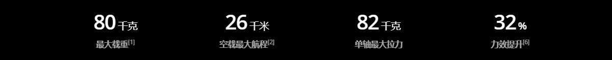 DJI FlyCart 100