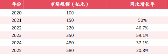 2025-2031年盲盒行业全景深度分析及投资战略可行性评估预测报告-中金企信发布