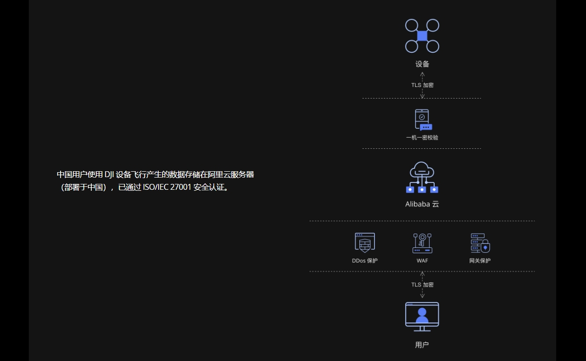 DJI FlyCart 100