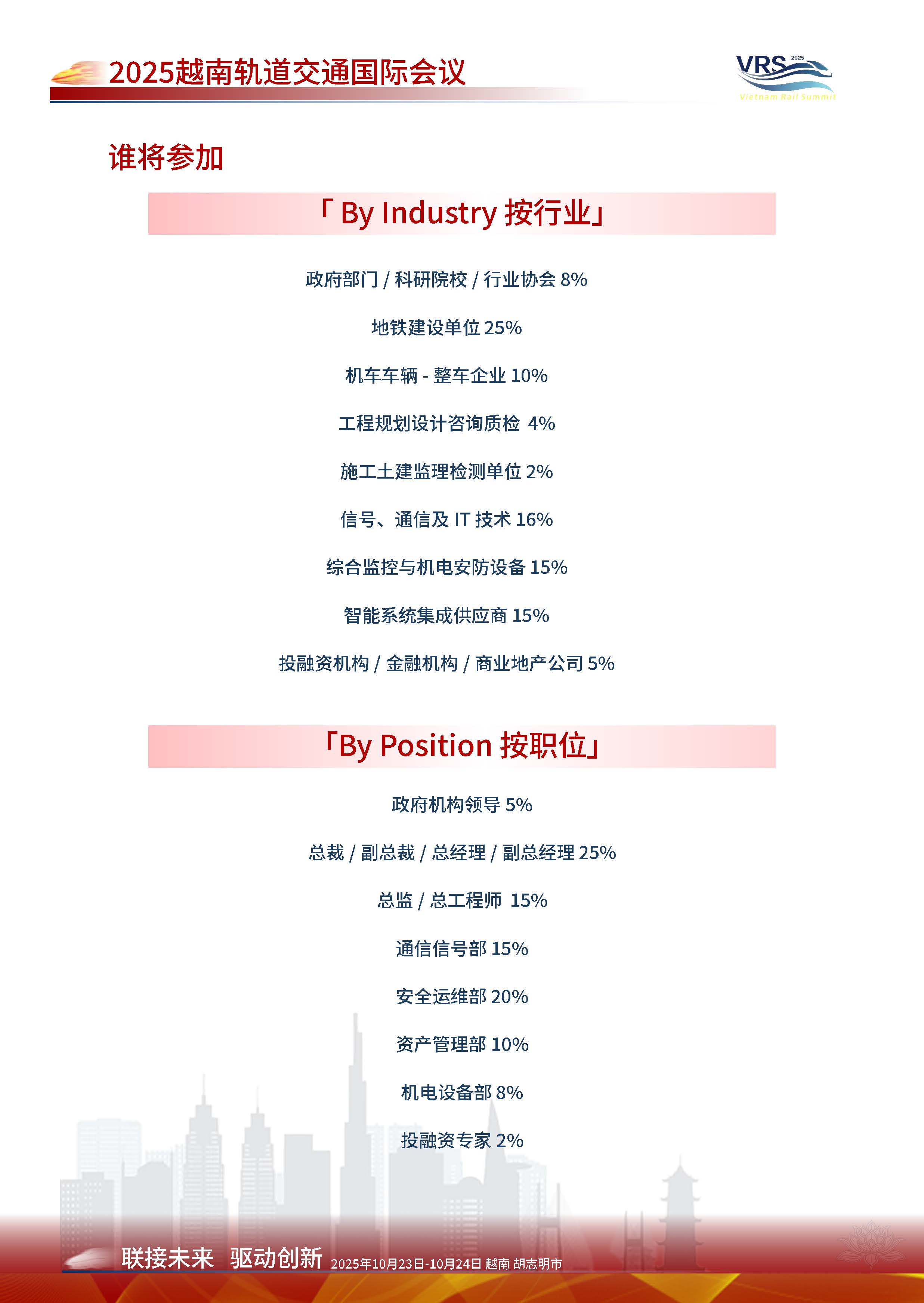 2025 越南轨道交通国际会议