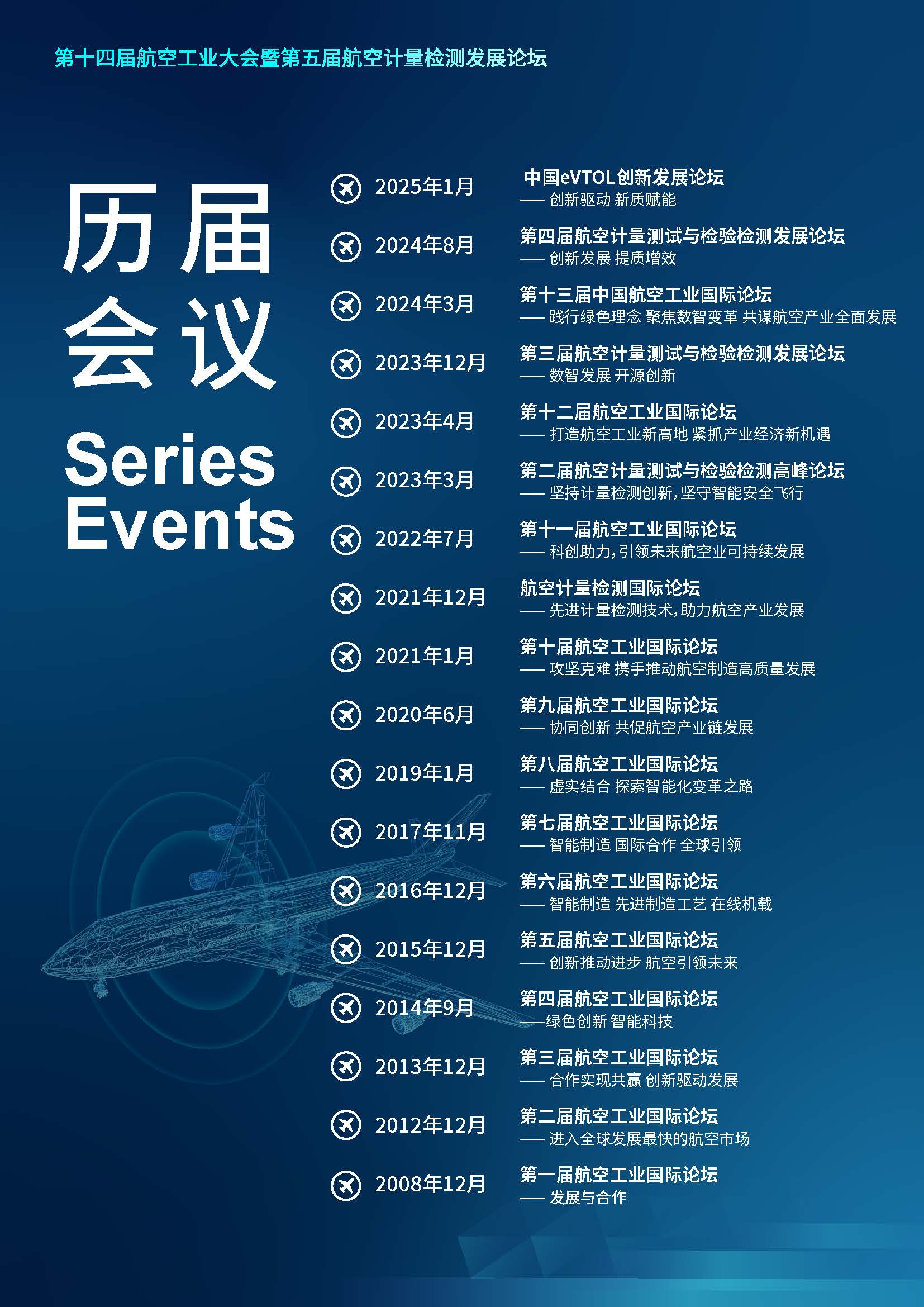 2025第十四届航空工业大会暨第五届航空计量检测发展论坛